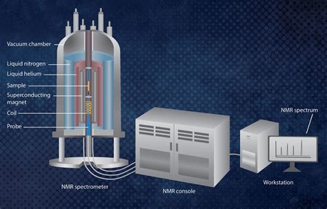NMR spectrometer