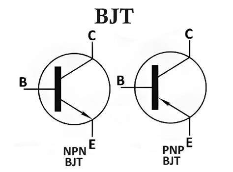 Jenis-jenis BJT: NPN dan PNP
