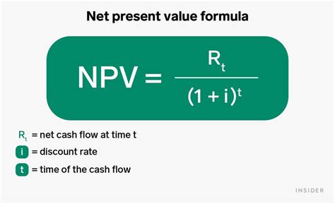 Net Present Value