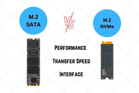 Kecepatan Read Write SSD NVMe vs SATA