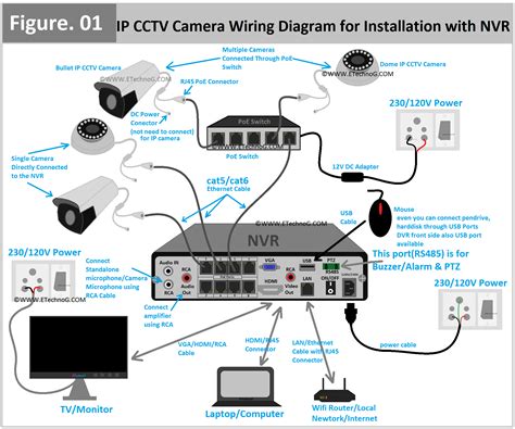 NVR Working Diagram