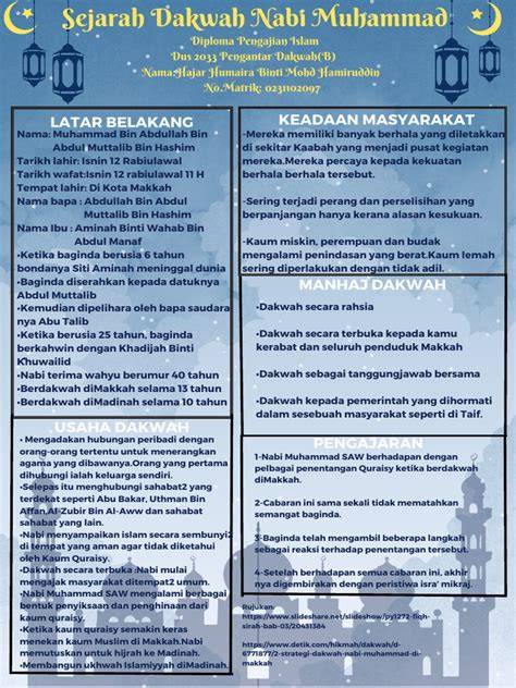 Nabi Muhammad dakwah
