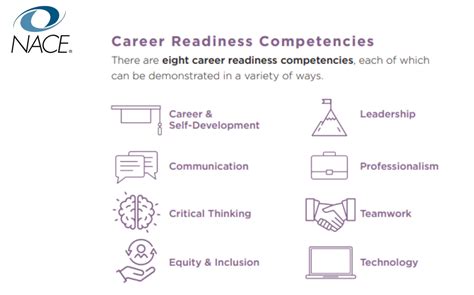 Nace Career Ready Competencies