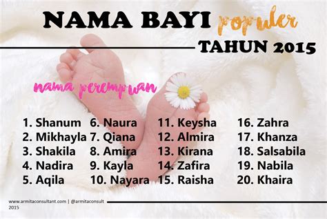 Nama Bayi Populer 1904-2024
