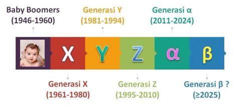 Nama Bayi Populer Lintas Generasi