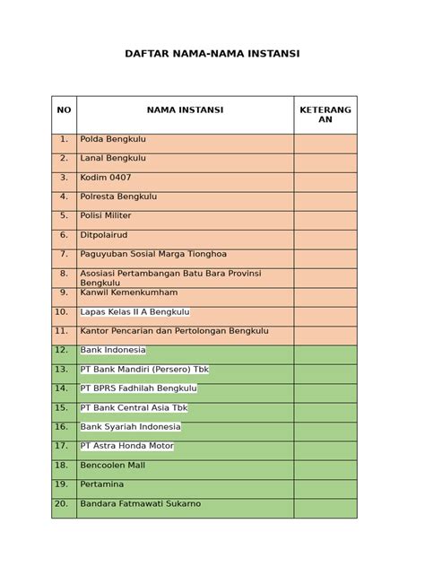 Nama Instansi