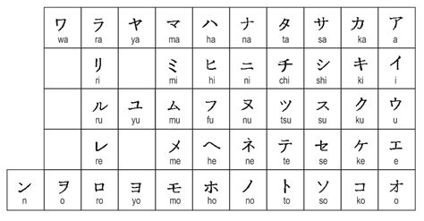 Nama-Nama Huruf Jepang