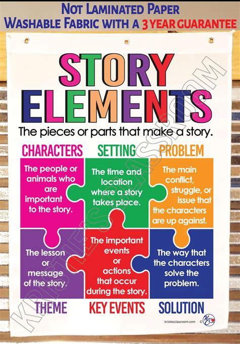 Narrative Elements Anchor Chart