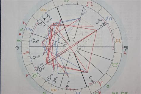 Natal Chart Transits