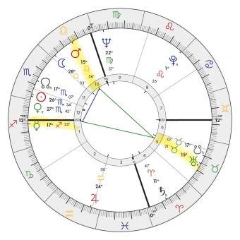 Natal Chart Yod
