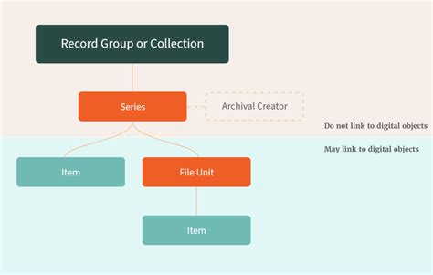 National Archive Catalog