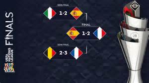 Nations League vs Euro Table