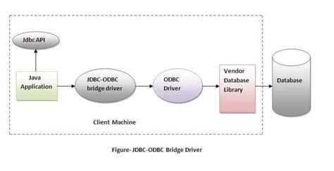 Native Protocol Driver in JDBC