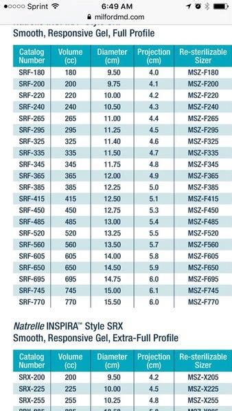 Natrelle Inspira Implants Size Chart