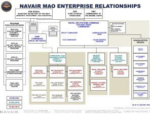 Navair Organization Chart