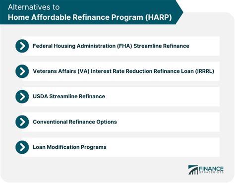 Navigating Mortgage Refinance with Federal Programs (FHA, HARP, VA)