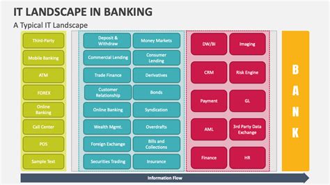 Navigating the Complex Landscape of Alliance in Corporate Banking