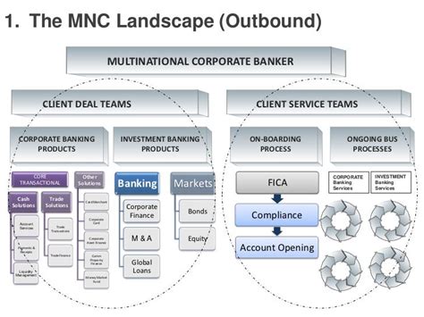 Navigating the Complex Landscape of Multinational Finance Partnerships