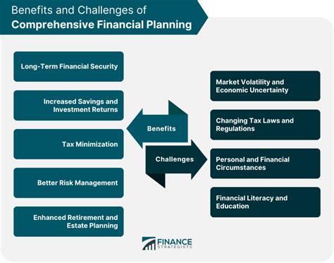 Navigating the Complexities of Corporate Financial Planning: A Comprehensive Guide