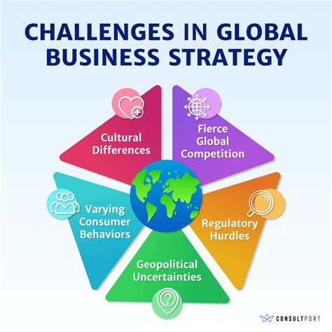 Navigating the Complexities of Global Finance Partnerships: Opportunities and Challenges