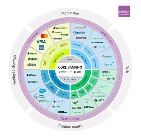 Navigating the Complexities of Modern Finance Ecosystems