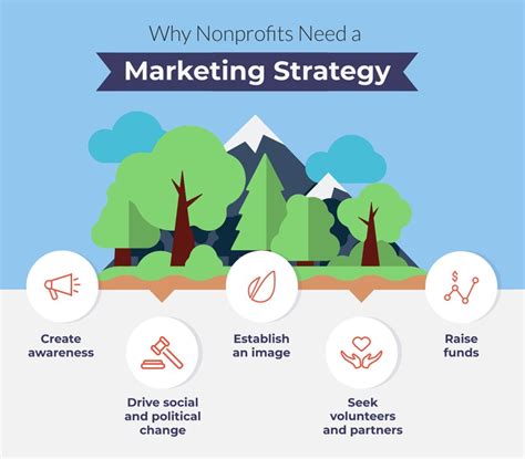 Navigating the Landscape of Profit and Non-Profit Organization Collaboration