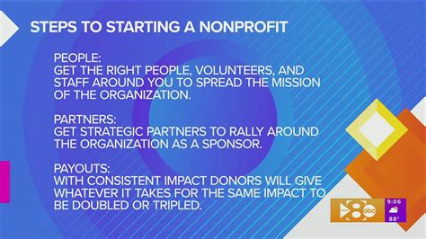 Navigating the Requirements to Start a Nonprofit Organization