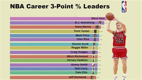 Nba Career Most Points