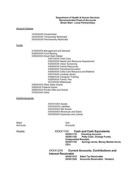 Nc Chart Of Accounts