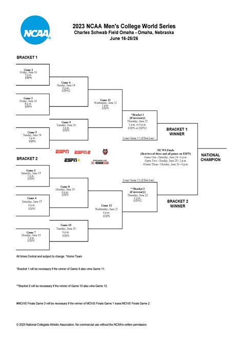 Ncaa Baseball Tournament Bracket Printable