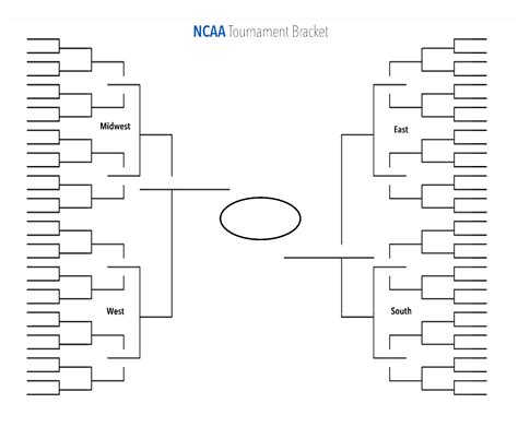 Ncaa Printable Blank Bracket