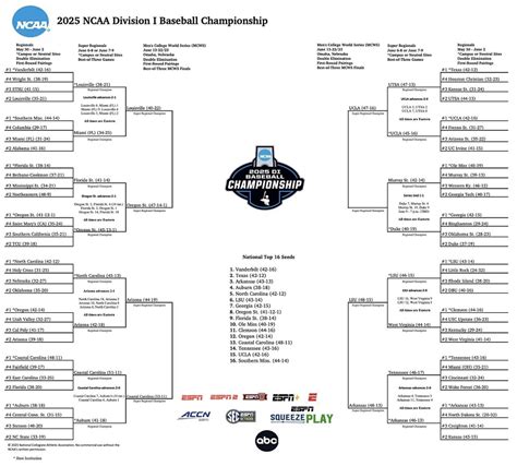 Ncaa Printable Bracket With Game Times