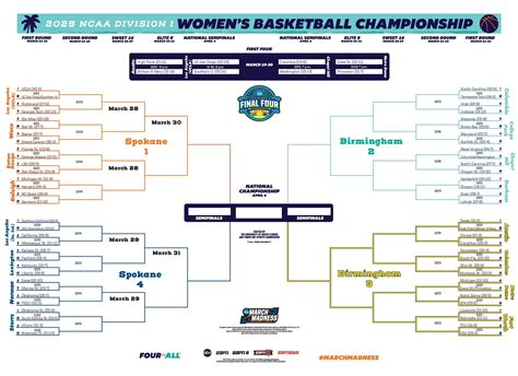 Ncaa Womens Printable Basketball Bracket