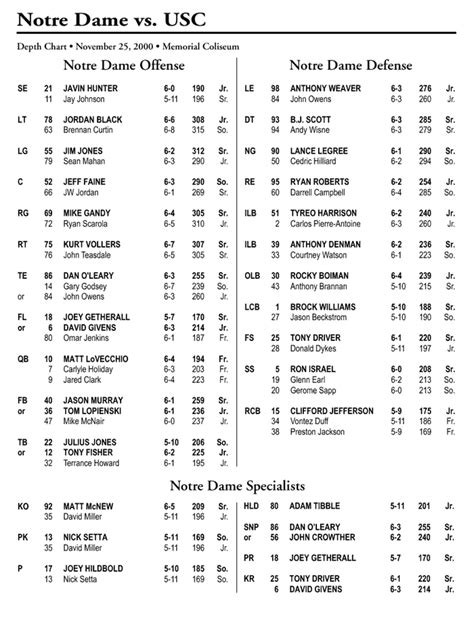 Nd Depth Chart