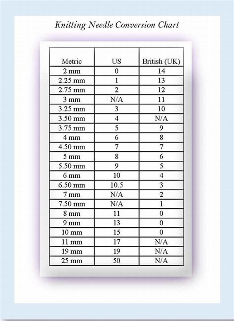 Needle Size Conversion Chart Knitting