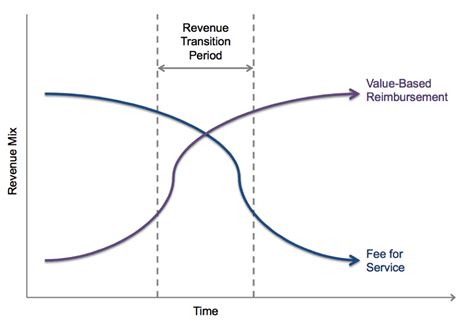 Negotiate for a Value-Based Fee Structure