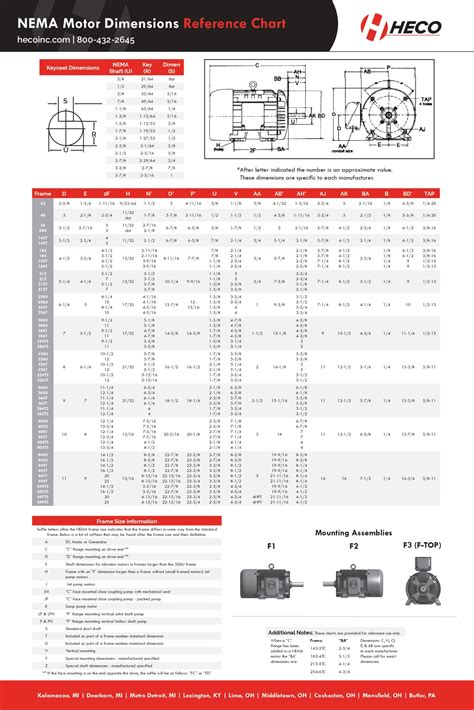 Nema Motors Chart Frame Sizes