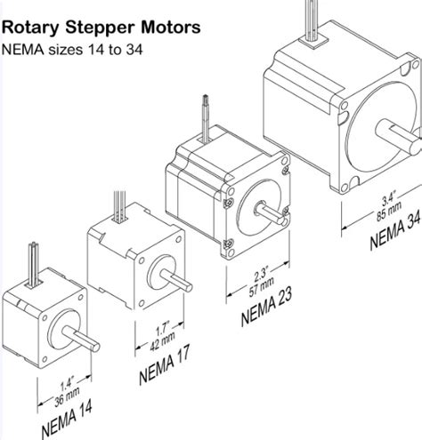 Nema Stepper Size Chart