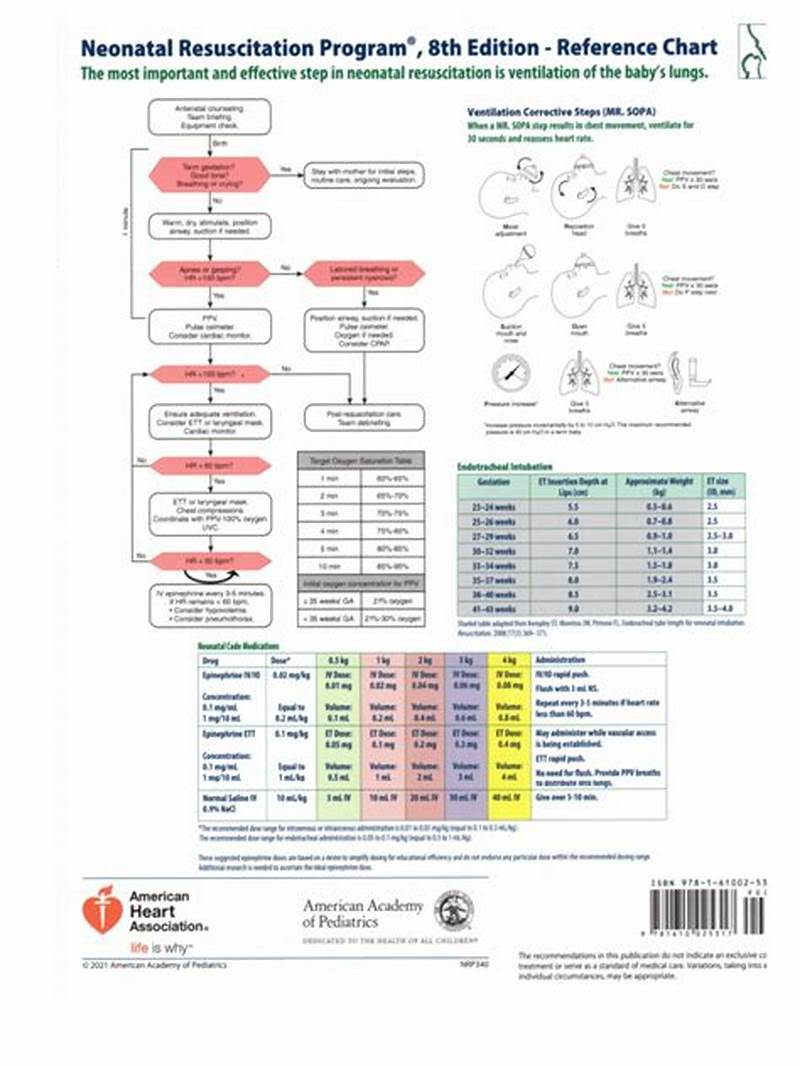 Neonatal Resuscitation Program 8th Edition Reference Chart