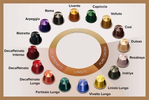 Nespresso Capsule Color Chart