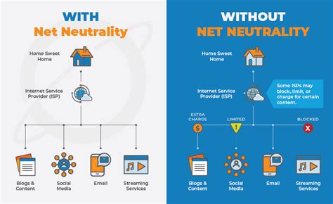 Net Neutrality