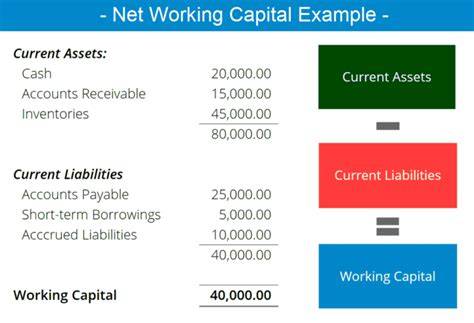 Net Working Capital definition