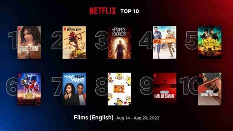 Netflix Top 10