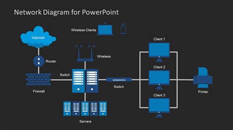 Network Diagram Templates