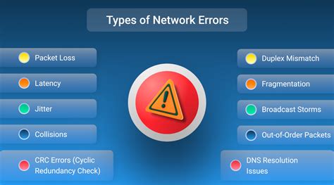 Network Error
