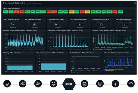 Network Monitoring