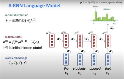 Neural Network for Language Model