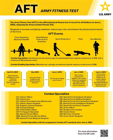 New Army Fitness Test Score Chart