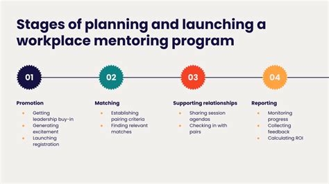 New Employee Mentoring Program Template