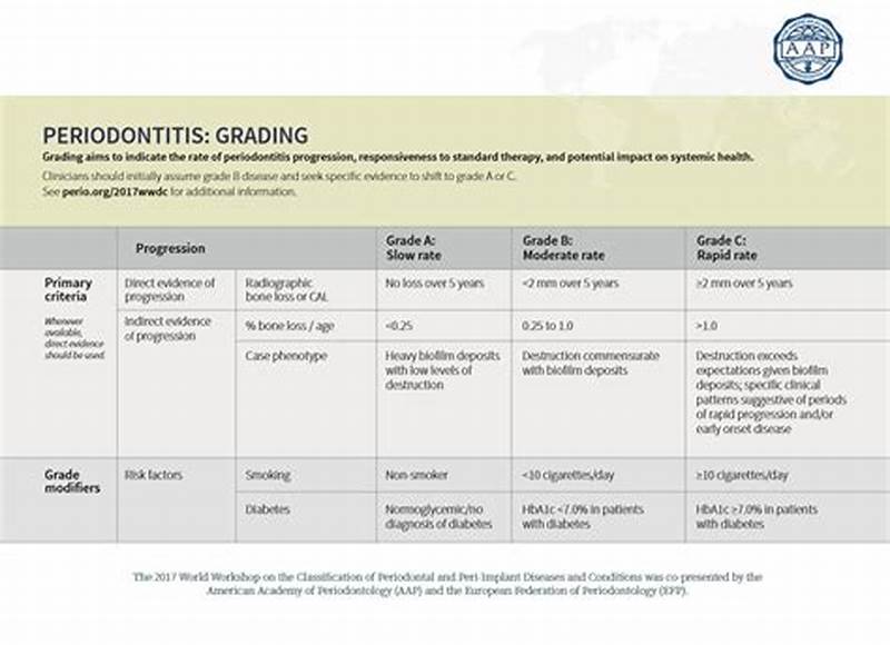 New Perio Classification Flow Chart